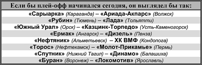 Таблица 1 Таблица 1
