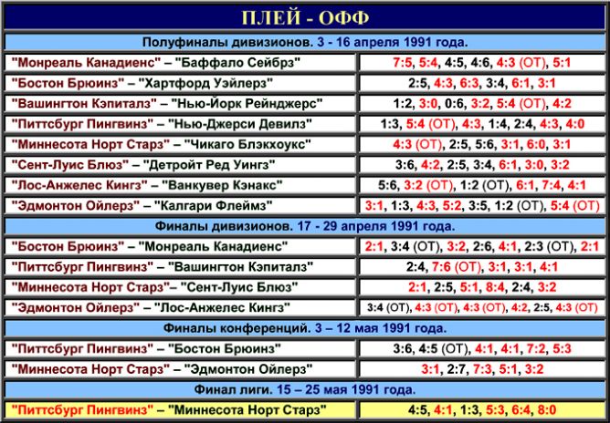 Таблица плей-офф розыгрыша Кубка Стэнли 1991 года. Таблица плей-офф розыгрыша Кубка Стэнли 1991 года.