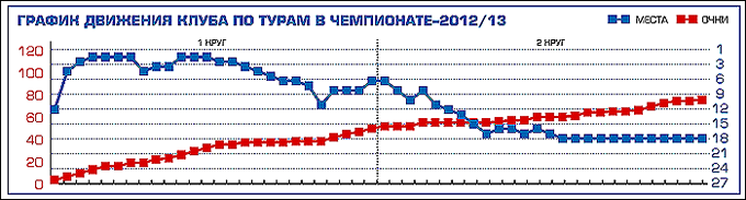 Таблица 1 Таблица 1