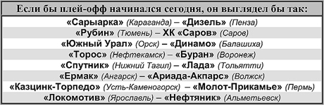 Таблица 1 Таблица 1