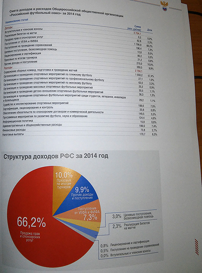 Отчёт по бюджету РФС за 2014 год Отчёт по бюджету РФС за 2014 год