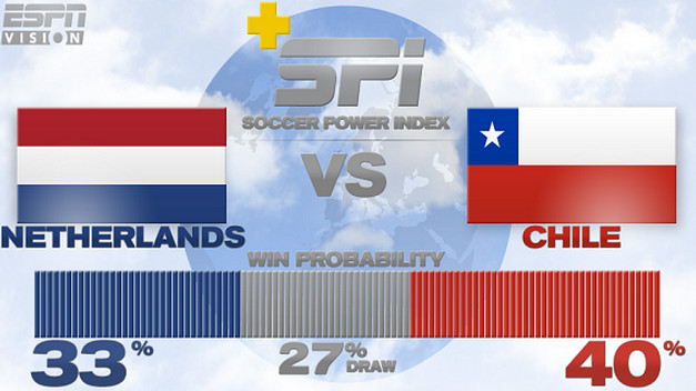 Источник — @ESPNStatsInfo Источник — @ESPNStatsInfo