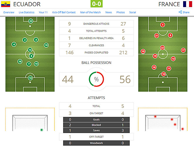Источник — @FIFAWorldCup Источник — @FIFAWorldCup