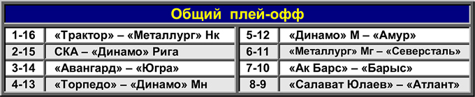 Таблица 1. Общий плей-офф Таблица 1. Общий плей-офф
