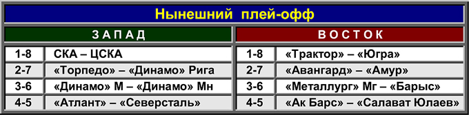 Таблица 2. Настоящий плей-офф Таблица 2. Настоящий плей-офф