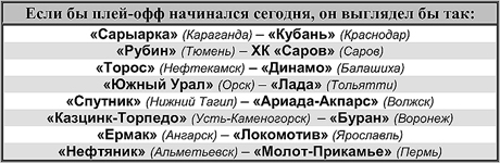 Таблица 1 Таблица 1