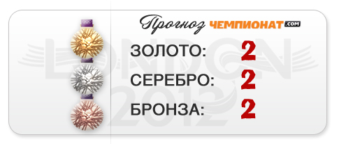Прогноз "Чемпионат.com" – шесть медалей фехтовальщиков Прогноз "Чемпионат.com" – шесть медалей фехтовальщиков