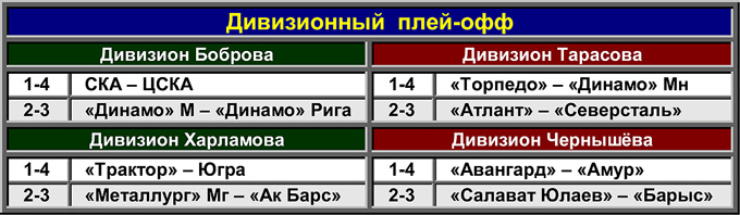 Таблица 4. Дивизионный плей-офф Таблица 4. Дивизионный плей-офф