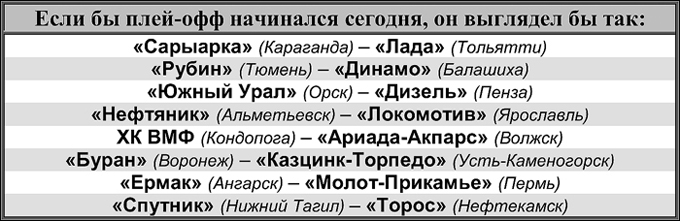 Таблица 1 Таблица 1