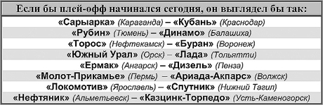 Таблица 1 Таблица 1