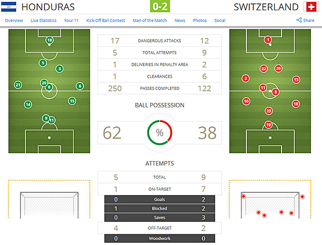 Источник — @FIFAWorldCup Источник — @FIFAWorldCup