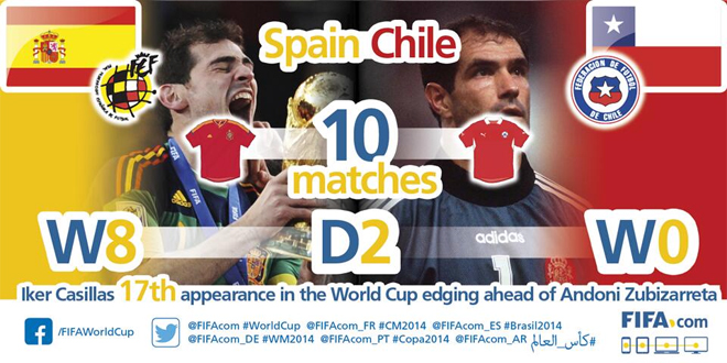 Источник — @FIFAWorldCup Источник — @FIFAWorldCup