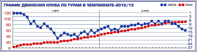 Таблица 1 Таблица 1