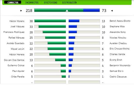 Источник — @miseleccionmx Источник — @miseleccionmx