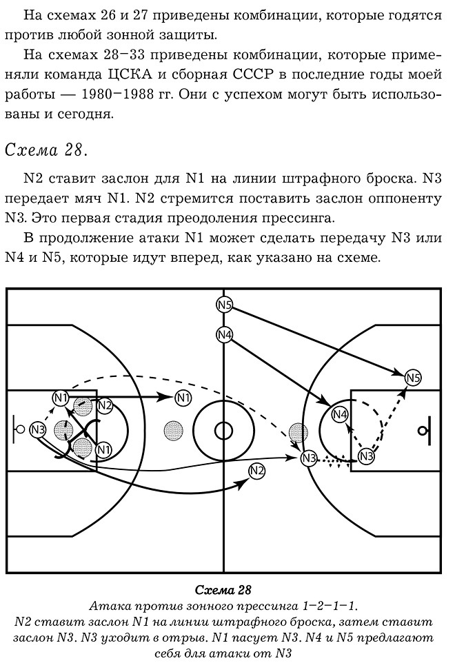 Коридоры в баскетболе стратегия