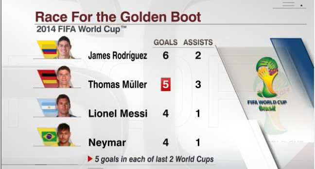 Источник — @ESPNStatsInfo Источник — @ESPNStatsInfo