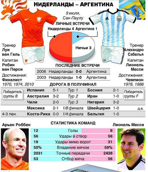 Источник — FIFA Источник — FIFA