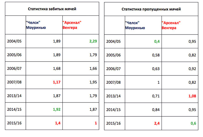 Сокращение дней недели на русском. Сокращение дней недели. Аббревиатуры дней недели.