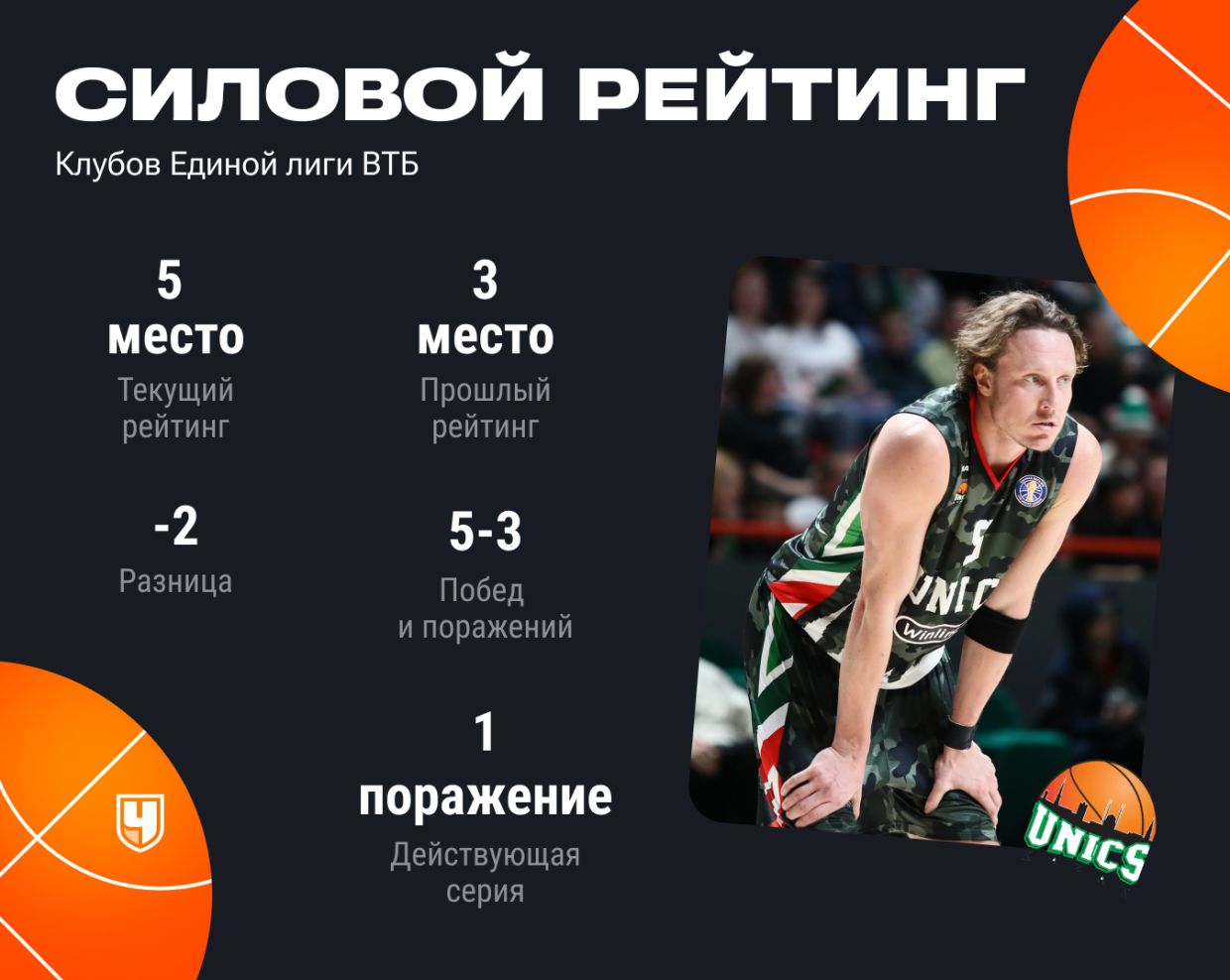 Силовой рейтинг УНИКСа