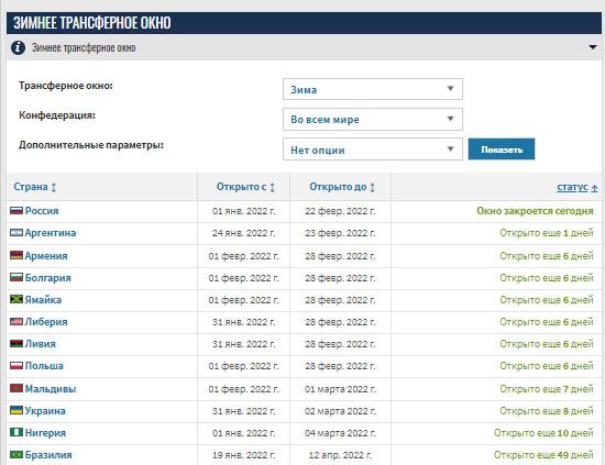 Трансферное окно. Когда закрывается трансферное окно. Итоги трансферного окна. Летнее трансферное окно. Трансферное окно закрылось.