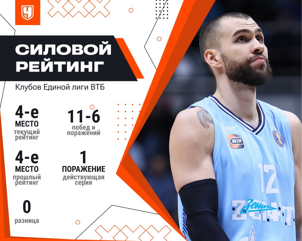 Рейтинг «Зенита»