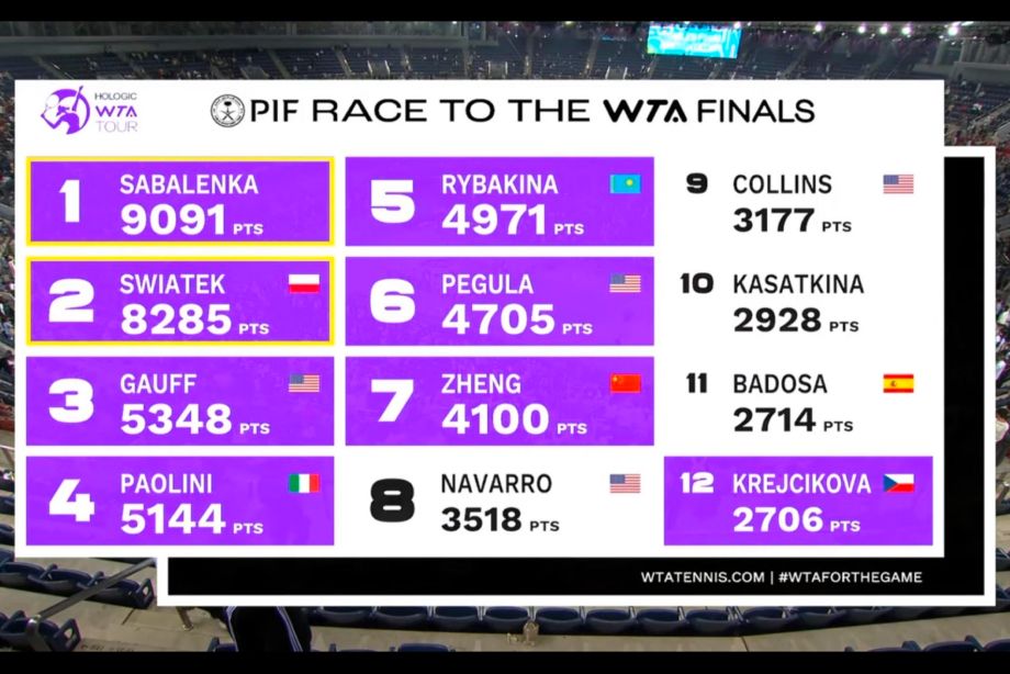 Положение в Чемпионской гонке WTA