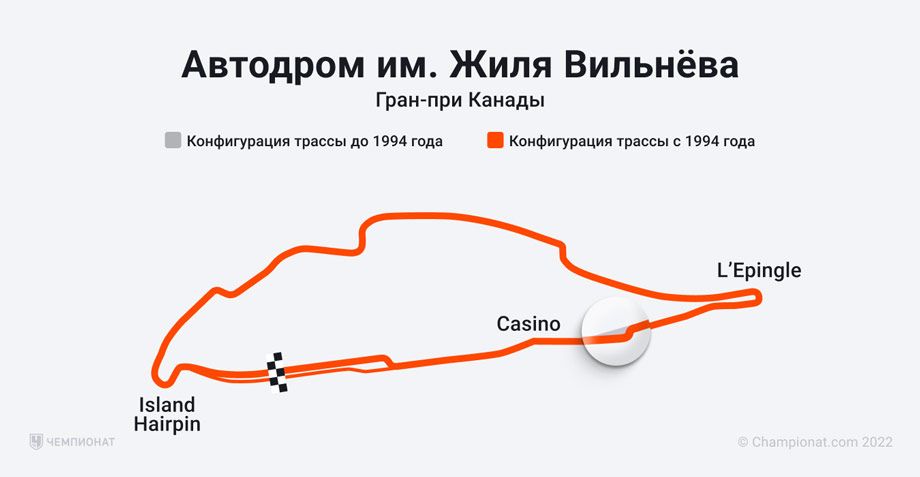 остановочный путь и тормозной путь. на какой трассе формулы. трассы формулы 1 схемы. трасса формулы 1 в сочи схема. формула остановочного пути автомобиля.