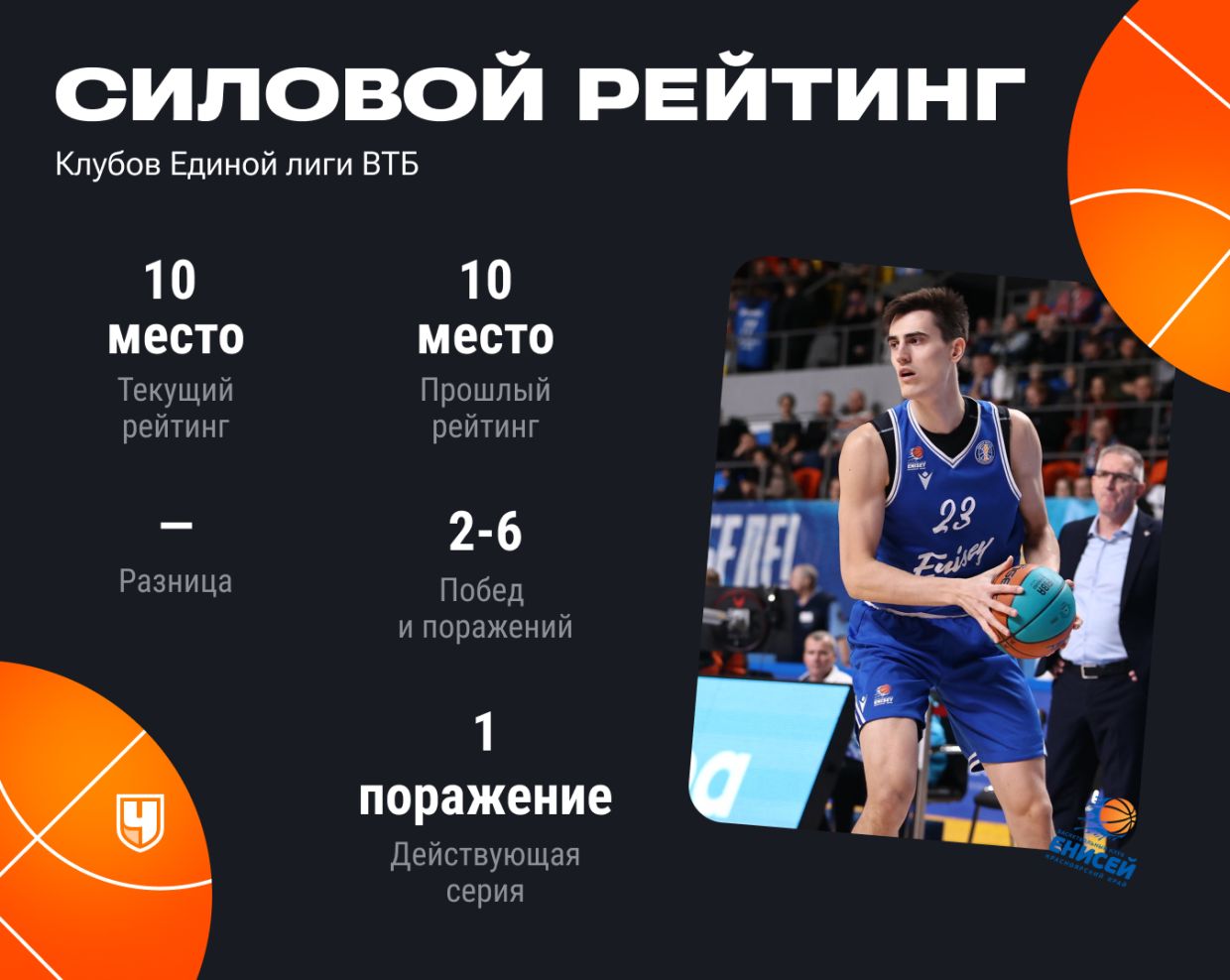 Силовой рейтинг «Енисея»