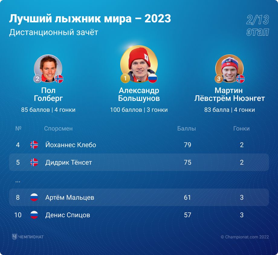 Дистанционный рейтинг Дистанционный рейтинг