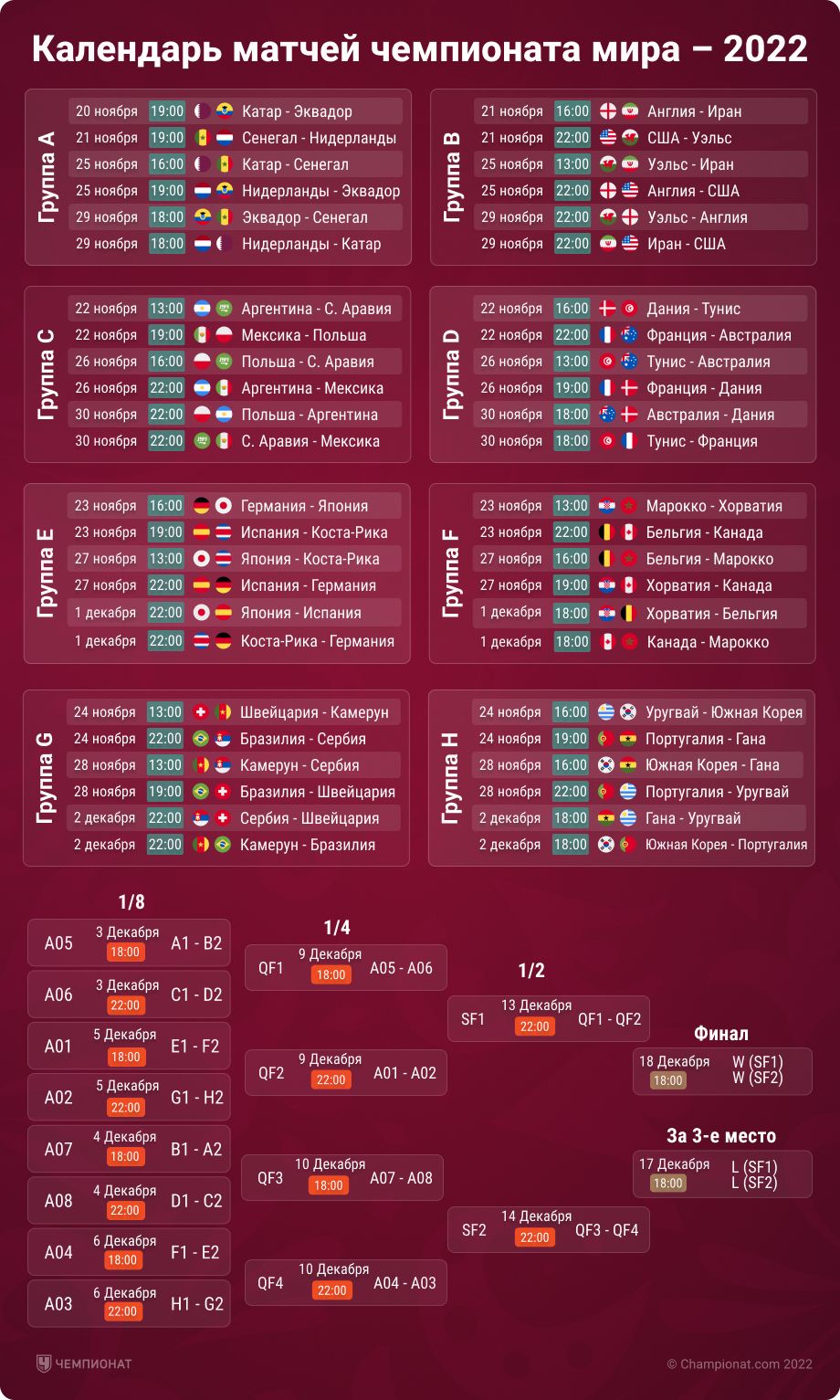 Календарь чемпионата мира по футболу — 2022: полное расписание, таблицы,  расклады на выход из групп ЧМ-2022: кто на кого - Чемпионат