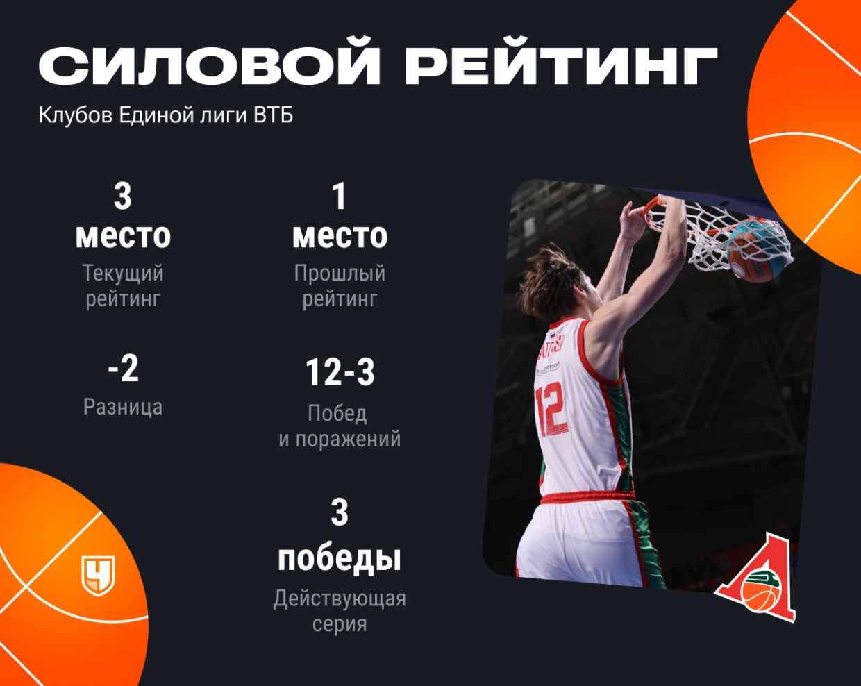 Рейтинг «Локомотива-Кубань»