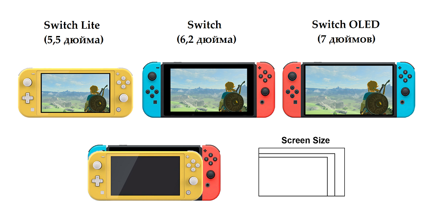 Nintendo switch lite Ozon