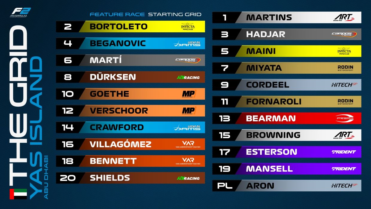 Стартовая решётка гонки Формулы-2