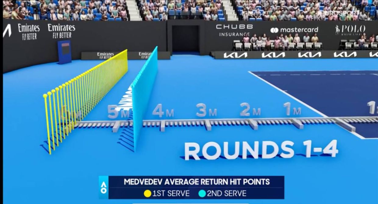 Медведев, Калинская, Алькарас, Хуркач: онлайн-трансляция Australian Open  2024, результаты, сетки, где смотреть, расклады - Чемпионат