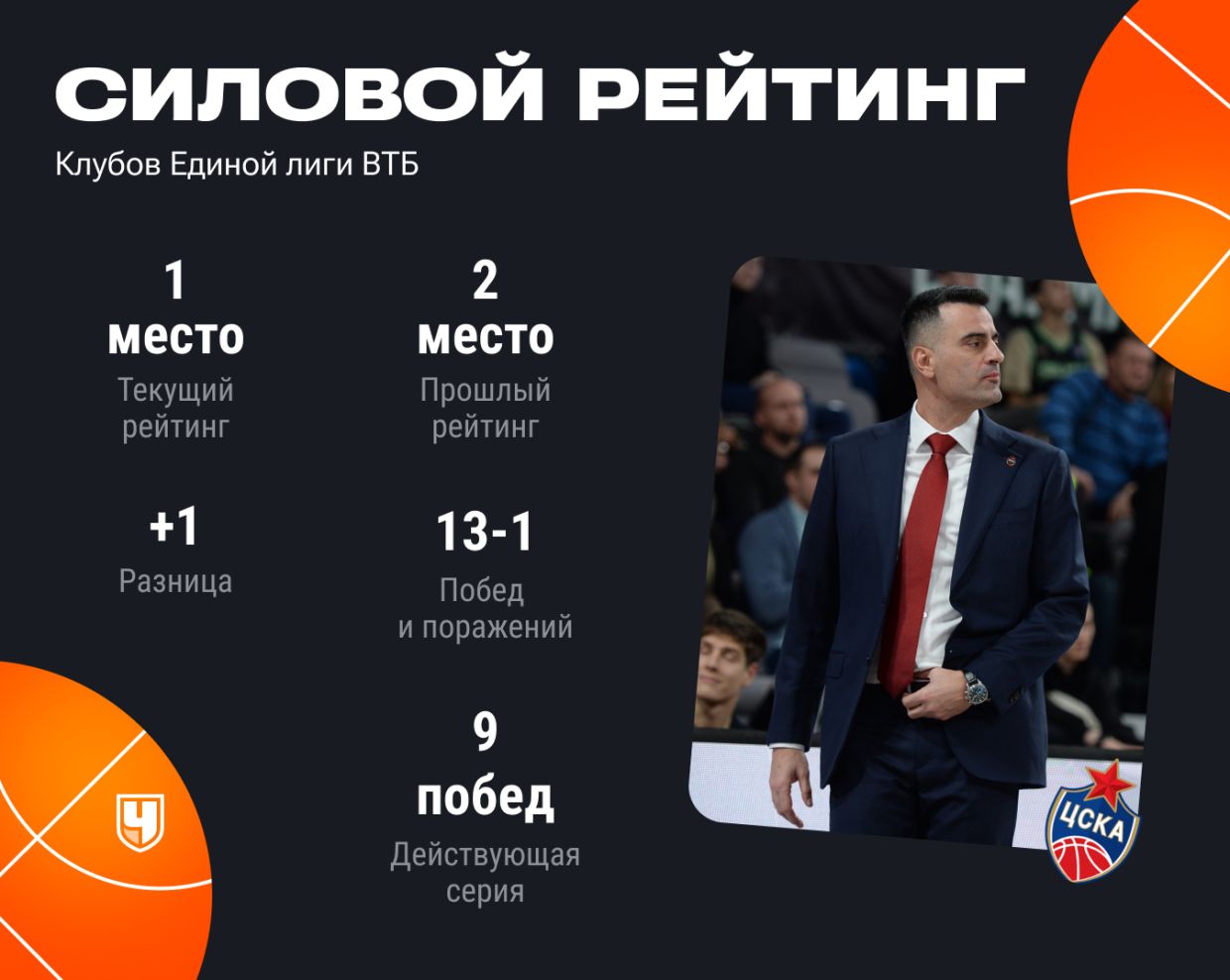 Рейтинг ЦСКА