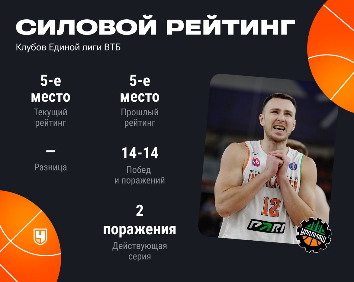 Рейтинг «Уралмаша» Рейтинг «Уралмаша»