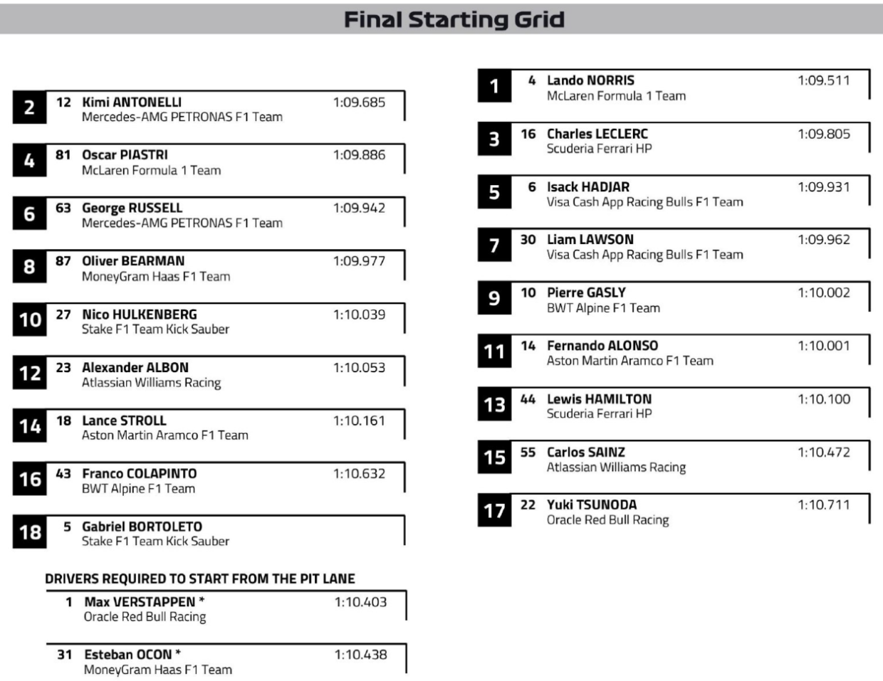Пиастри устроил аварию, Норрис ещё ближе к титулу. Каким был Гран-при Бразилии