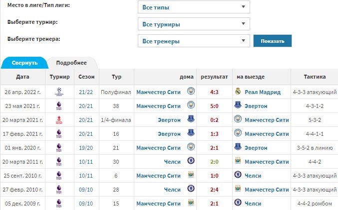 Стыковые матчи реала и манчестер сити Стыковые матчи реала и манчестер сити