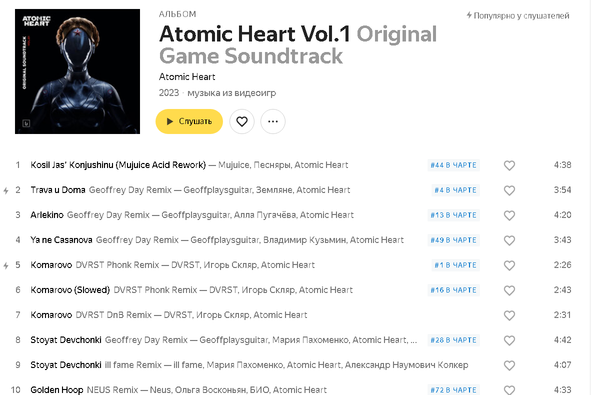 Ремикс «Комарово» из Atomic Heart возглавил музыкальный чарт  «Яндекс.Музыки» - Чемпионат