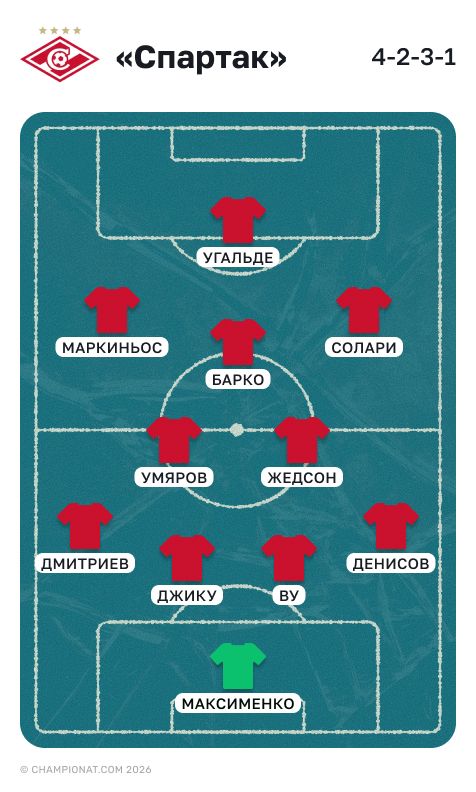Состав «Спартака» на весну 2026 года 