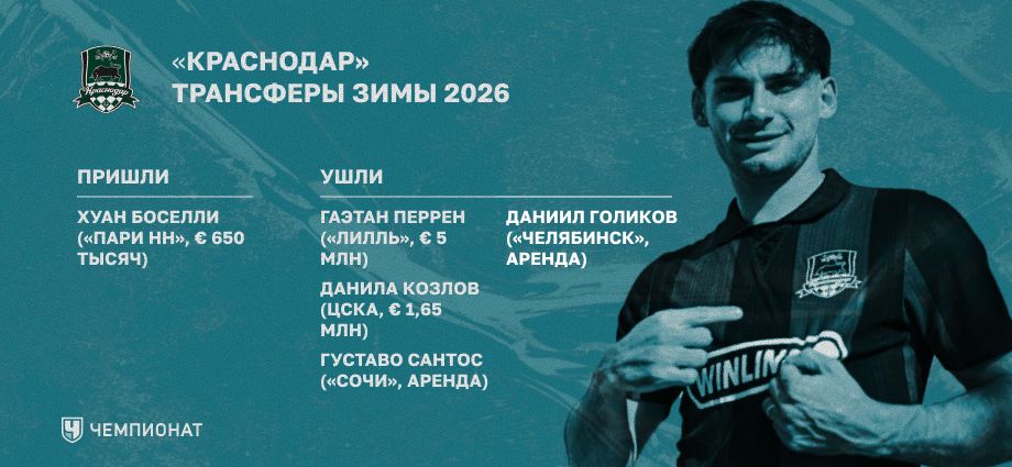 Трансферы «Краснодара» зимой 2026-го