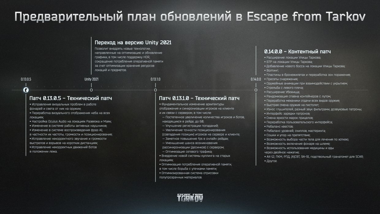 Новые технологии, расширение локации и улучшение оружия: будущее Escape  from Tarkov - Чемпионат