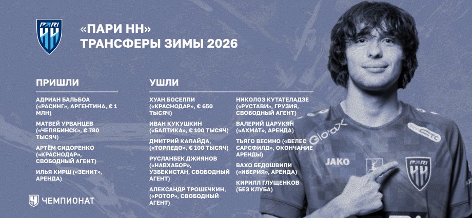 Трансферы «Пари НН» зимой 2026-го