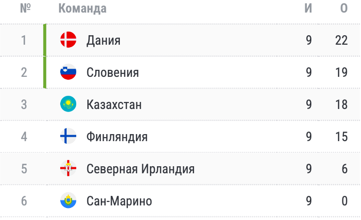 Хорватия обыграла Францию впервые в истории - Sport.ru