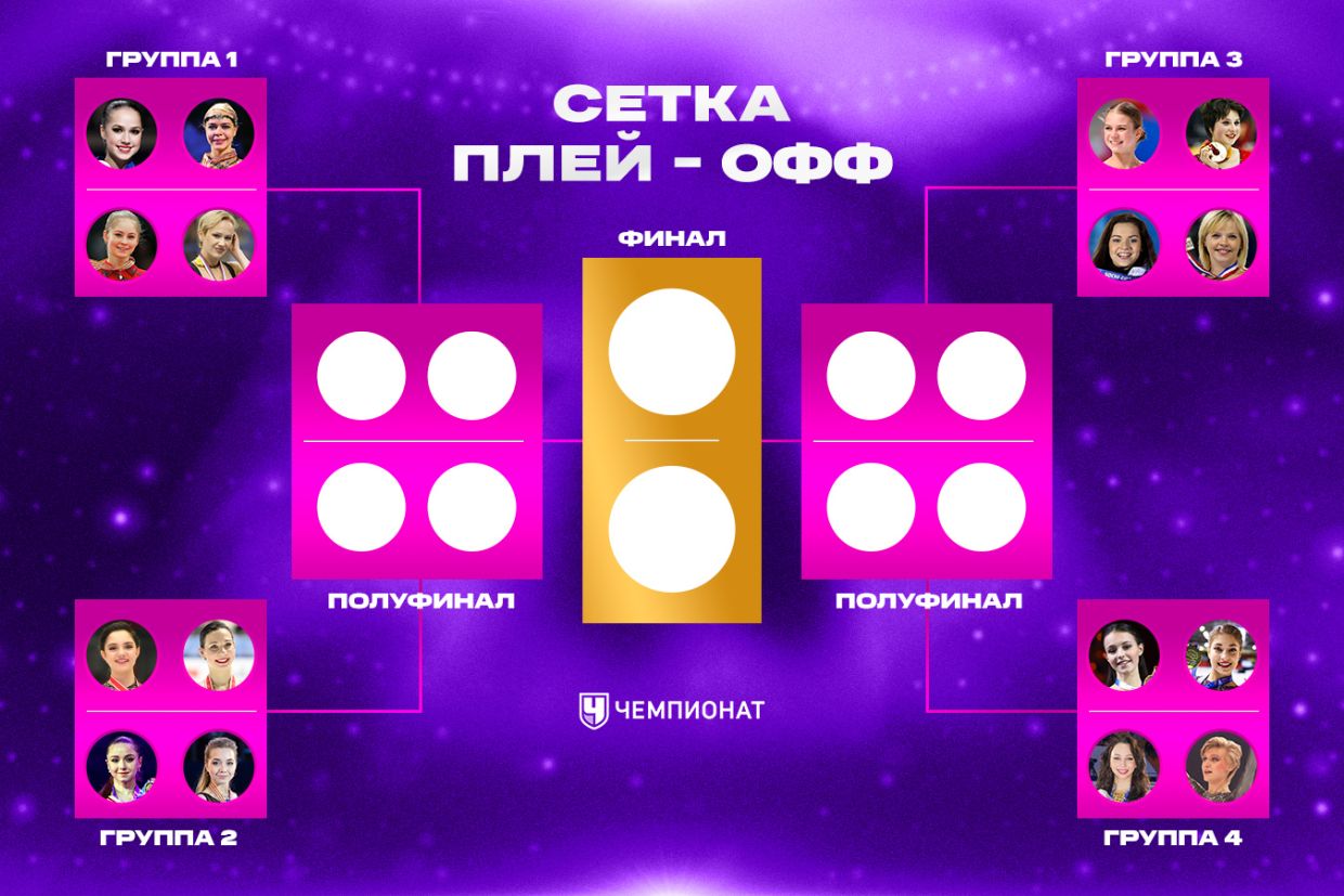 Сетка плей-офф Сетка плей-офф