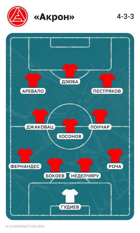 Состав «Акрона» на весну 2026 года 