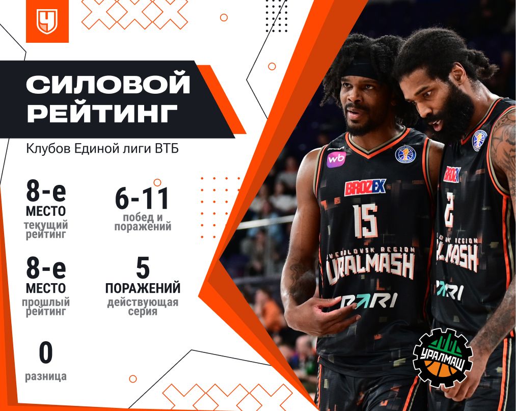 Рейтинг «Уралмаша»