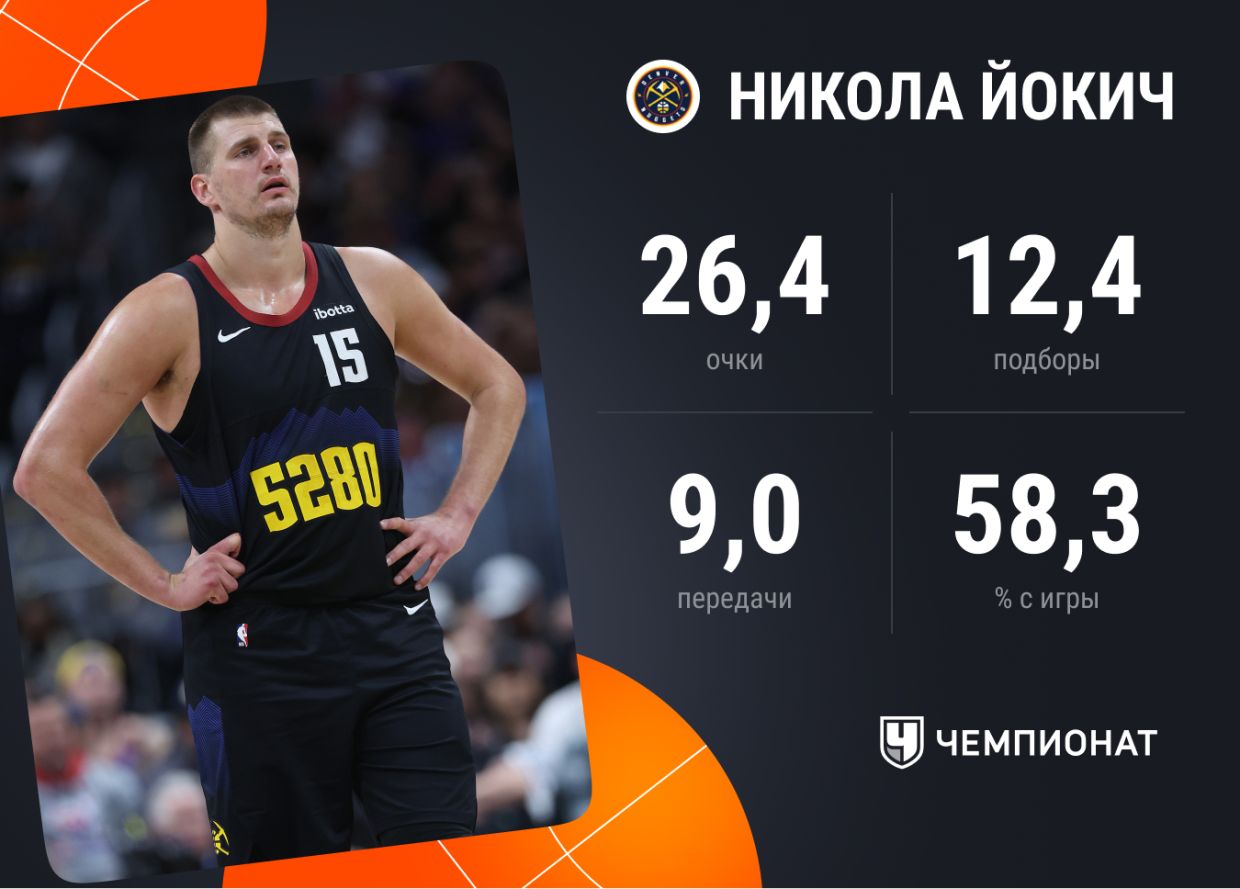 НБА, сезон-2023/2024: кто получил награду MVP, самый ценный игрок  регулярного сезона, Никола Йокич, Денвер Наггетс - Чемпионат