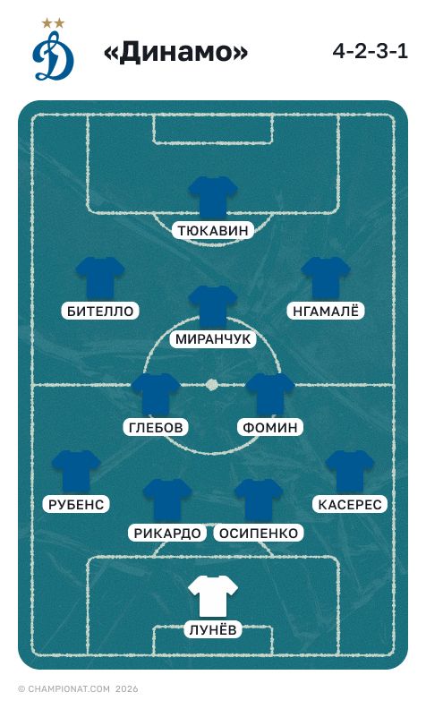 Состав «Динамо» на весну 2026 года 