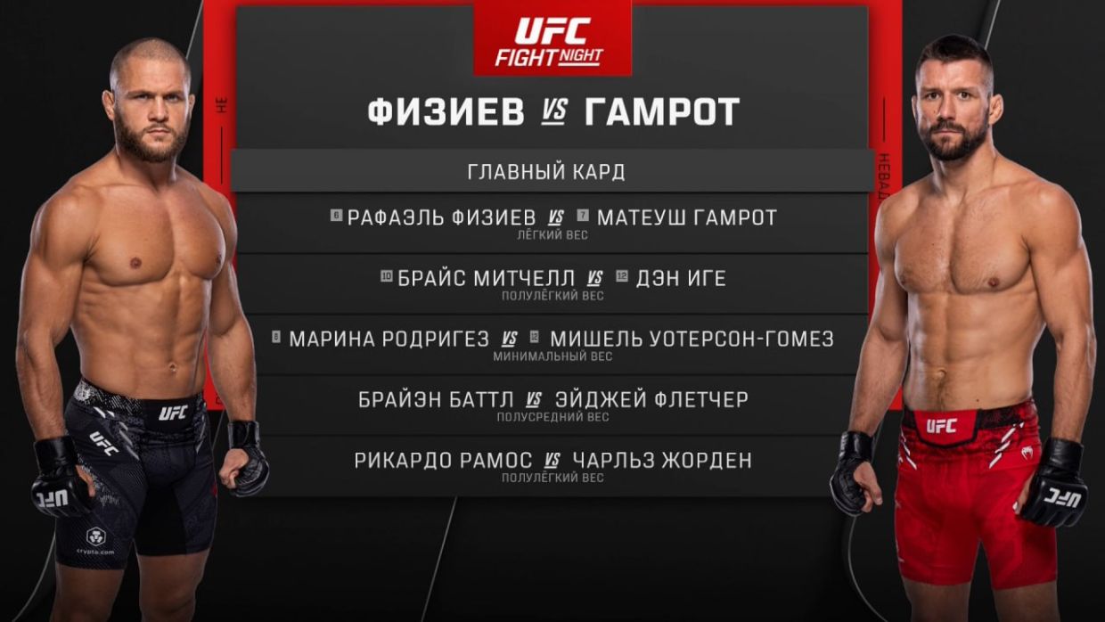 Таблица боев UFC 254